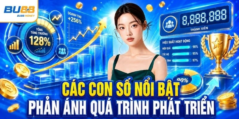 Các con số nổi bật phản ánh quá trình phát triển